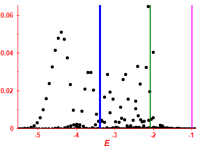 Strength function